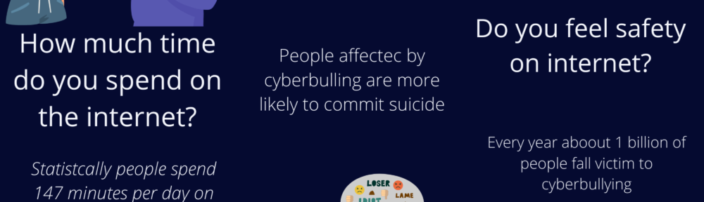 Do you care about cyberbulling?